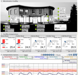 Microtronics Energymanagment