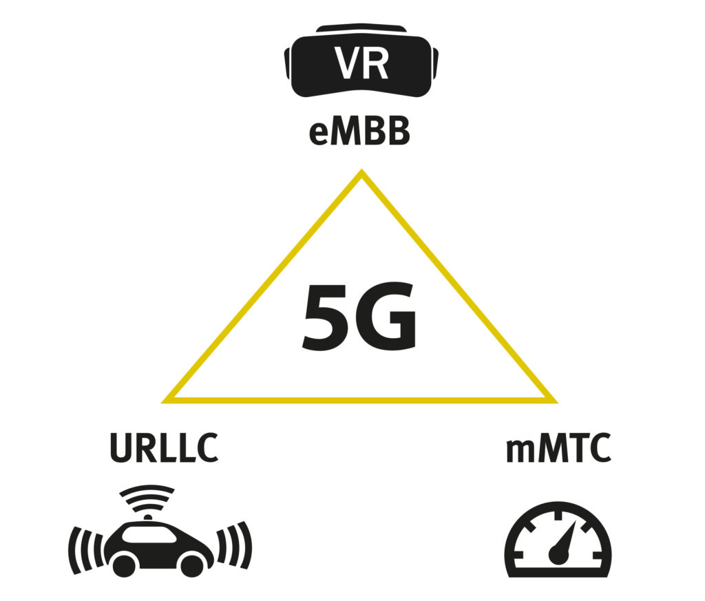 Die Kategorien von 5G - eMBB, mMTC, URLLC