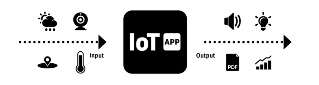 Definition IoT App