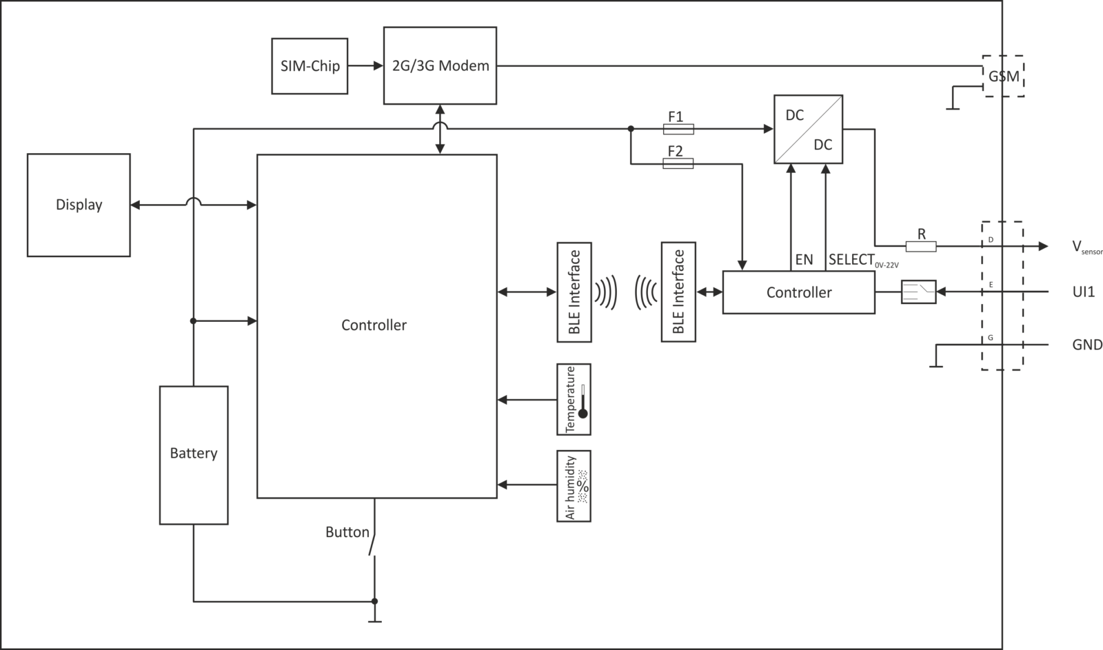 Sensor supply | Data transmission ATEX Zone 1 - Microtronics