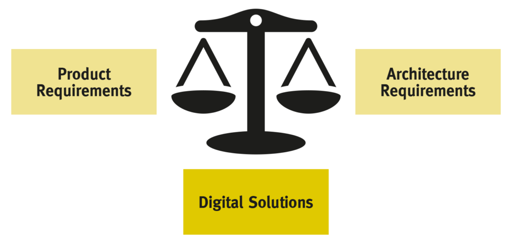 digital product requirement scale