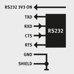 Feature activation RS232