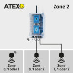 myDatalogEASY IoT Atex - Atexzonen
