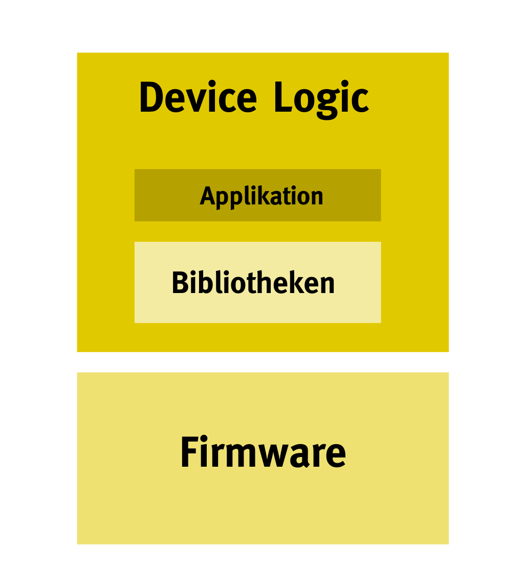 Separation of Firmware and Device Logic (DLO) Microtronics