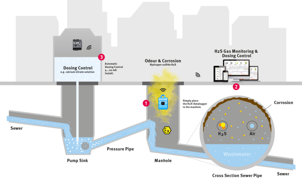 h2s_cross section