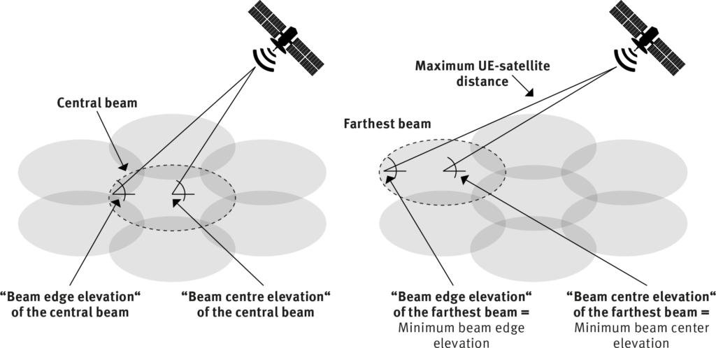 Beamforming for IoT NTN