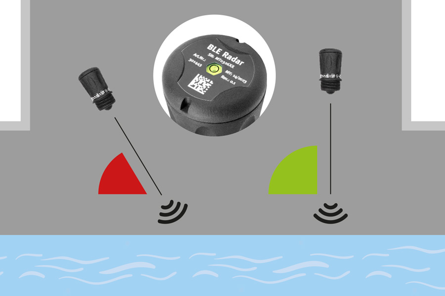 Schema: Vermeidung von Messfehler mit Wasserwaage am BLE Radarsensor
