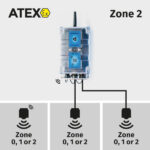 myDatalogEASY IoT Atex - Atex zones