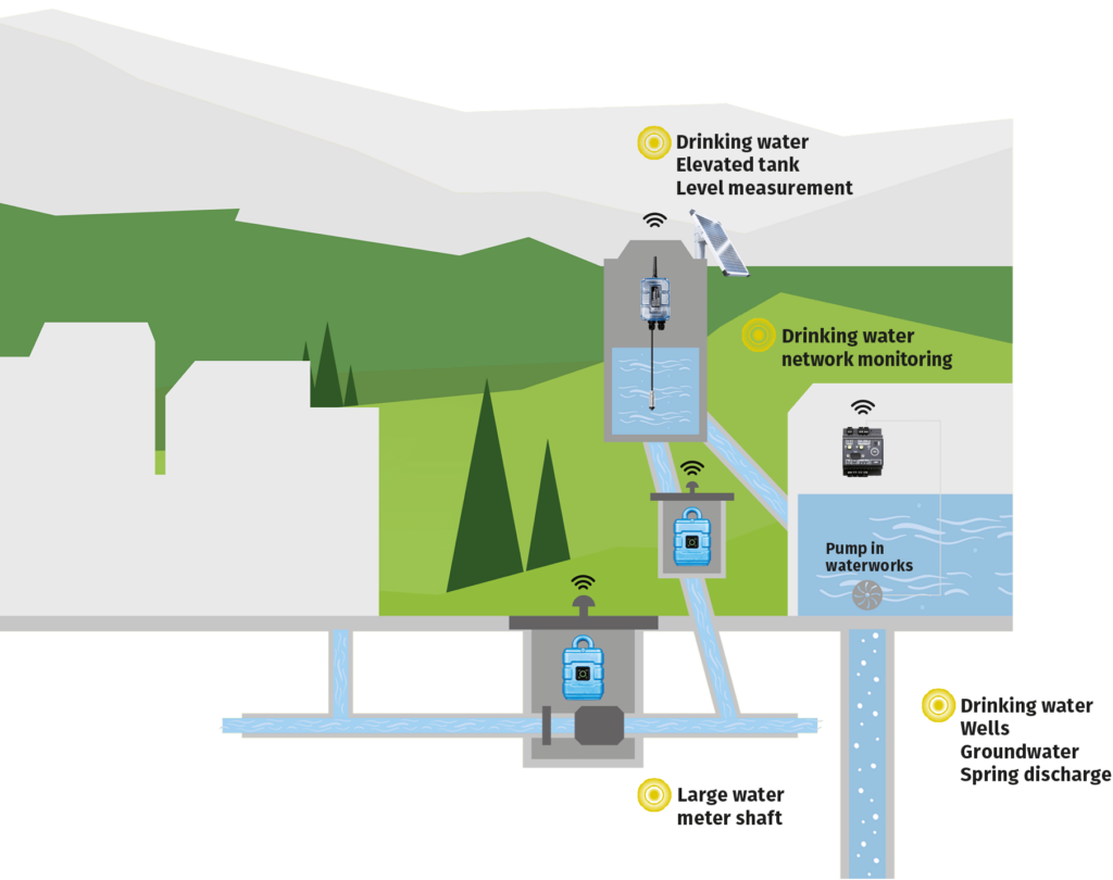 Bulk water meter graphic - Water distribution